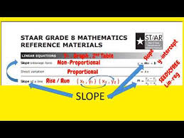 8th Staar Prep And Study