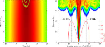 Image result for zopfli