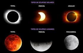 2020 january 10 [ lunar: Eclipse Lunar E Solar Em 2021 Significado Na Astrologia Guia Da Alma