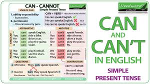 An adverb is a word that modifies (gives more information about) a verb in a sentence. Adverbs Of Manner Ticleando