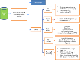 View Of Design For Safety Theoretical Framework Of The Safety Aspect Of Bim System To Determine The Safety Index Construction Economics And Building Windows management framework 5.1 includes updates to windows powershell, windows powershell desired state configuration (dsc), windows windows management framework 5.1. uts epress university of technology sydney