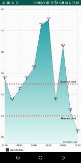 Date On X Axis Issue 789 Philjay Mpandroidchart Github