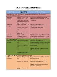 Obat nyeri yang merupakan golongan gabapentin yang efektif berperan sebagai anti alpentin salah satu dari nama dagang obat golongan gabapentin. Obat Untuk Terapi Nebulizer