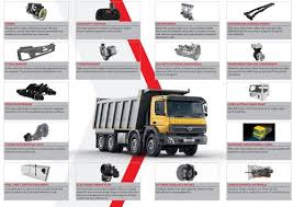 Check spelling or type a new query. Bharatbenz 3528c 35 Ton Heavy Duty Tipper Truck Emission Compliances Bharat Stage Vi Id 23196797148
