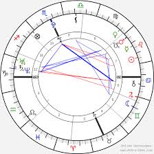 Acevedo Baby Birth Chart Horoscope Date Of Birth Astro