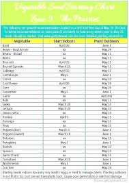 Zone 7 Planting Schedule Zone Planting Schedule When To