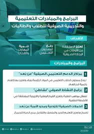 موقع وزارة التربية والتعليم مصر الرسمي رابط نتائج الامتحانات الشهادة الابتدائية الاعدادية الثانوية العامة الدبلومات الفنية نتيجة 2022/2021 الوزارة المصرية برقم. ÙˆØ²Ø§Ø±Ø© Ø§Ù„ØªØ¹Ù„ÙŠÙ… ØªØ·Ù„Ù‚ Ø­Ø²Ù…Ø© Ø¨Ø±Ø§Ù…Ø¬ ØªØ¯Ø±ÙŠØ¨ÙŠØ© Ø¹Ù† Ø¨Ø¹Ø¯ ØµØ­ÙŠÙØ© Ø§Ù„Ù…ÙˆØ§Ø·Ù† Ø§Ù„Ø¥Ù„ÙƒØªØ±ÙˆÙ†ÙŠØ©