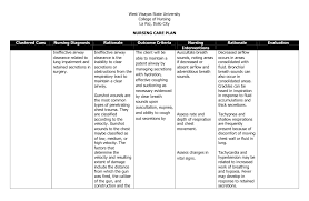 Provide oral care every 4 hours. Ncp Ineffective Airway Clearance Related To Lung Impairment Pneumothorax Thorax Respiratory Tract