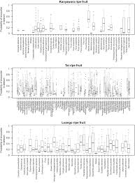 Image result for Dactyladenia