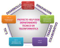 Check spelling or type a new query. Fases Del Proyecto Help Desk Paris 11