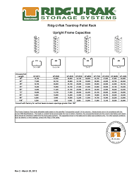 Understanding Pallet Rack Frame Capacity Pallet Rack Now