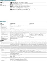 Covers, m402 and m403 3. Hp Laserjet Pro M402dn Mit Pdf Free Download