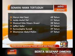 Ahmad raffli, 49, sebelum kematiannya dipercayai mengendalikan dua kes jenayah syariah di pahang iaitu ajaran sesat tuhan harun dan gerakan syiah. Perbicaraan Serentak Tuhan Harun Dan Pengikut Video Dailymotion