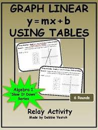 Graph Linear Y Mx B Using Table Of Values Relay Digital Distance Learning In 2020 Graphing Linear Equations Algebra Activities Middle School Algebra