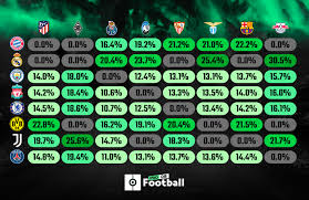 Sorteio das oitavas da liga europa também irá acontecer no mesmo dia. Todas As Probabilidades Do Sorteio Das Oitavas Da Champions League 2020 21 Besoccer