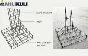 Dibawah ini adalah dokumentasi video proses dan hasil kerjaan pak tukang. 5 Cara Membuat Cakar Ayam 2021 Ukuran Pondasi Biaya Terlengkap