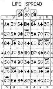 In the tarot, there are 22 major arcana cards that represent our journey through life and 36 minor arcana cards that are grouped into four suits of wands, cups, swords, and pentacles. The Playing Cards In Your Life Br The Wisdom Of The Ages In Symbolic Form