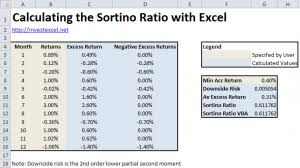 Information ratio helps us in comparing different funds by standardizing the returns. Calculate The Sortino Ratio With Excel