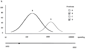 Interactive Area Chart Using Protovis Stack Overflow