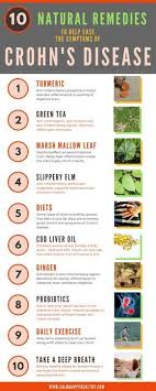 The Symptoms Of Crohn S Disease 10 Natural Remedies To Ease Them Crohns Disease Diet Crohns Disease Crohns Diet