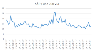 Get free historical data for s&p/asx200. Real Time Quotes Asx Stock Ideal Real Time Stocks Market Quotes Price News Charts Dogtrainingobedienceschool Com