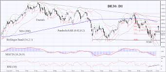 German Dax 30 De30 Stock Market Technical Analysis