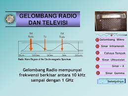 Broadcast radio waves from kphet. Fisika Radiasi Elektromagnetik Ppt Download