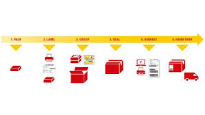 For shipments sent from asia pacific (tracking numbers are usually start with cn, th, my, id, au, hk followed by combination of digits and letters), use dhl ecommerce asia pacific tracking. Schedule A Pick Up Dhl Ecommerce Australia
