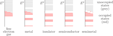 Check spelling or type a new query. 6 21 Intro To Band Structure