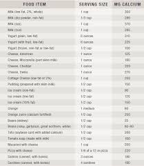 Calcium Citiate Empoweryourhealth Org