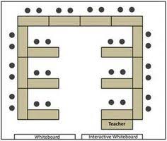 130 Best Classroom Seating Arrangement Ideas Images In 2019