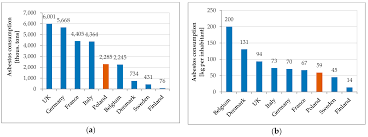 Table 1 observed average number of male deaths per year from pleural cancer, their differences as compared to the predicted value (%) and . Ijerph Free Full Text Asbestos Exposure And The Mesothelioma Incidence In Poland Html