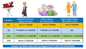 Choose the financial year for which you want your taxes to be calculated. Income Tax Calculator Fy 2021 22 Ay 2022 23 Excel Download Trader