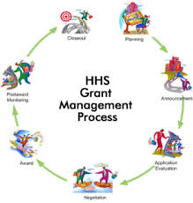 Hhs Grant Process Hhs Gov