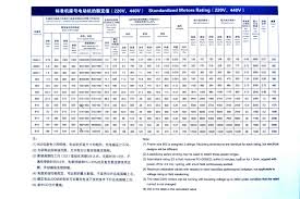 23 Unexpected Nema Motors Chart Frame Sizes