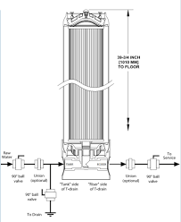 Hytrex Gx01 20