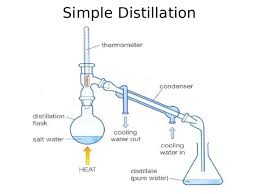 Simple And Fractional Distillation