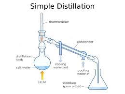 simple and fractional distillation