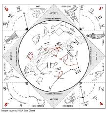 How To Spot Constellations Constellations Star Chart For Kids Astronomy Constellations