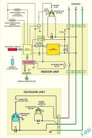 Outdoor rooftop or ground level installations. Split Ac Full Electric Wiring Diagram Fully4world Fully4world Refrigeration And Air Conditioning Hvac Air Conditioning Split Ac