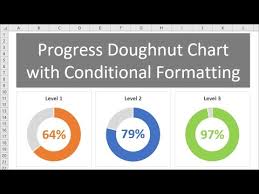 Progress Doughnut Chart With Conditional Formatting In Excel