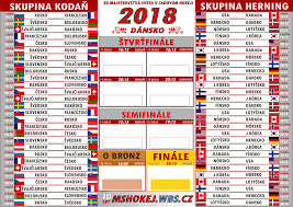 Sledovať podrobný program ms 2020 v hokeji vo švajčiarsku. Ms V Hokeji 2018 Tabulka