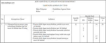 Soal bahasa indonesia kelas 7 semester genap kurikulum 2013. Kisi Kisi Uts Pai Dan Budi Pekerti Kls 1 Semester 1 Kurikulum 2013 Soalbagus Com