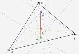 Anasayfa/dgs/2021 dgs matematik konuları ve soru dağılımı. Dynamische Geometrie Wikipedia