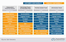 saas vs paas vs iaas whats the difference