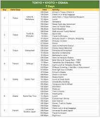 Kota kinabalu ( 3 hari 2 malam). Sample Japan Itineraries With Estimated Budget 4 6 7 8 15 Days The Poor Traveler Itinerary Blog