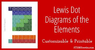 A Customizable And Printable Periodic Table Of Lewis Dot Diagrams For Drawing Lewis Dot Structures The Facts For Each Teaching Chemistry Dots Chemistry Jokes