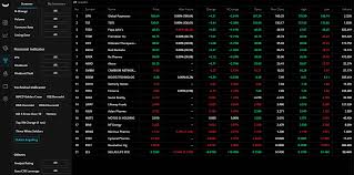 Webull Review 2019 Better Than Robinhood Warrior Trading