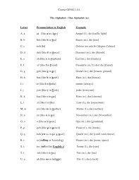 Es ist in deutschland, österreich, der schweiz sowie in liechtenstein und luxemburg in gebrauch, darüber hinaus in ländern mit deutschsprachigen minderheiten wie belgien, dänemark. A1 2 The German Alphabet Dina4 Ouline