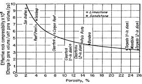 3 2 2 porosity from well logs png 301 introduction to